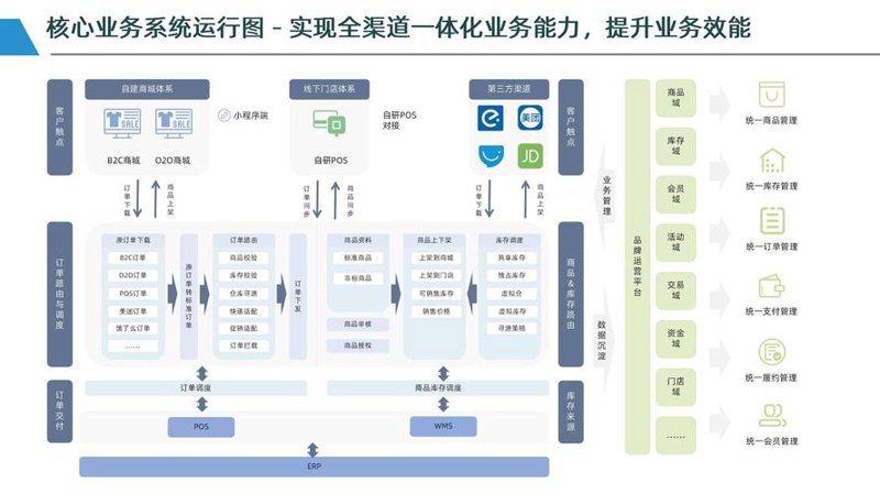 OA办公系统在企业管理中的革新之旅