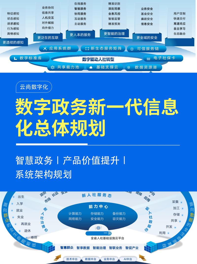 企业信息化：开启数字化转型新篇章